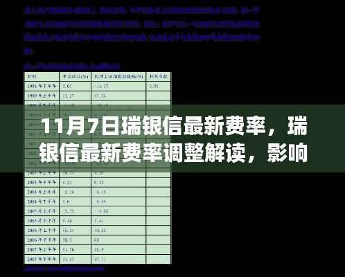 瑞银信最新费率调整解读,影响与观点分析(11月7日更新)