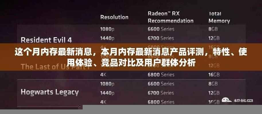 本月内存产品评测报告，最新消息、特性、使用体验、竞品对比及用户群体深度解析
