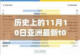 历史上的11月10日,亚洲科技新品重磅发布,全新高科技产品体验之旅
