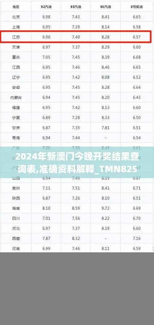 2024年新澳门今晚开奖结果查询表,准确资料解释_TMN825.19混沌