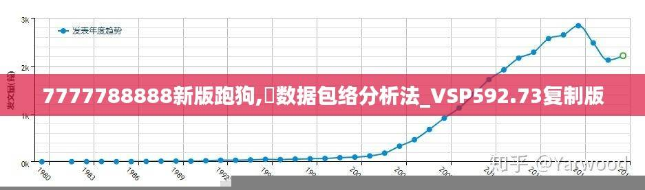 7777788888新版跑狗,数据包络分析法_VSP592.73复制版