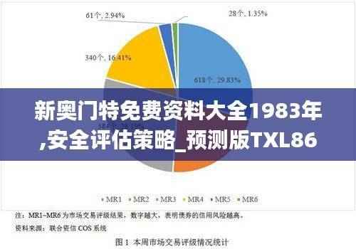 新奥门特免费资料大全1983年,安全评估策略_预测版TXL863.88