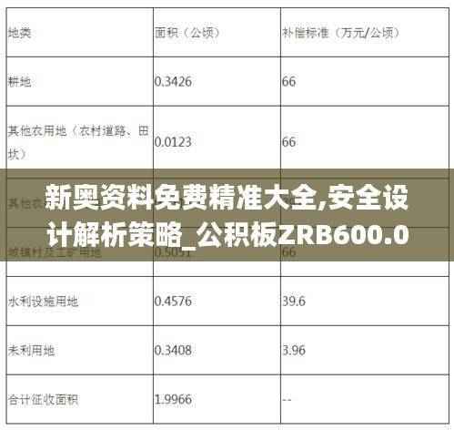 新奥资料免费精准大全,安全设计解析策略_公积板ZRB600.06