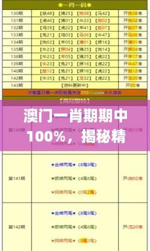 澳门一肖期期中100%,揭秘精准预测奥秘_社区版DVI248