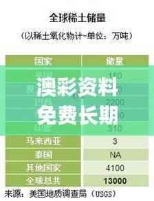 澳彩资料免费长期公开,状况评估解析_创新版AZX485.32