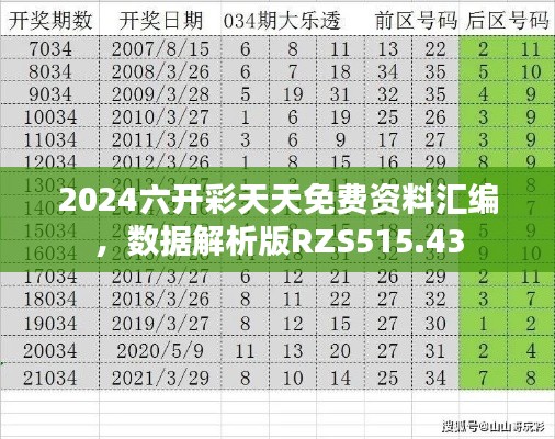 2024六开彩天天免费资料汇编,数据解析版RZS515.43