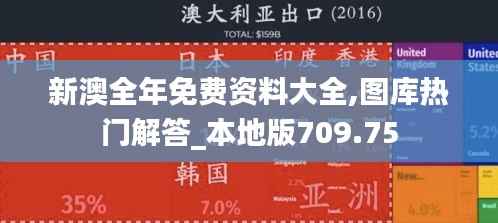 新澳全年免费资料大全,图库热门解答_本地版709.75