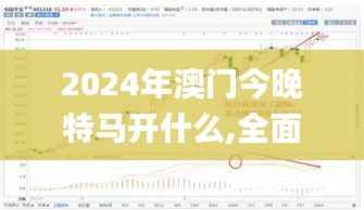2024年澳门今晚特马开什么,全面解答解析_黄金版OHV916.6