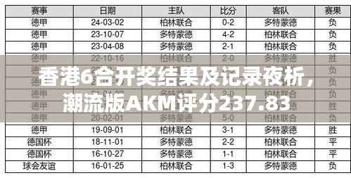 香港6合开奖结果及记录夜析,潮流版AKM评分237.83