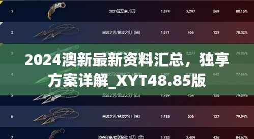 2024澳新最新资料汇总，独享方案详解_XYT48.85版