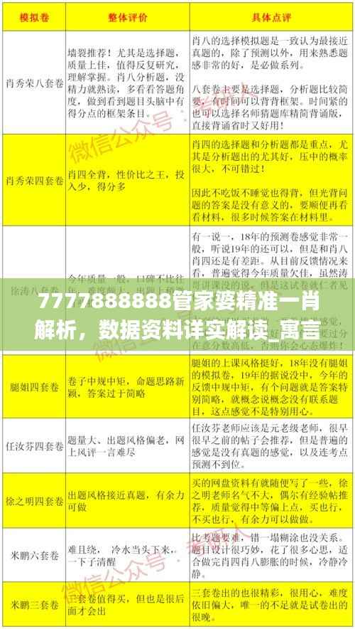 7777888888管家婆精准一肖解析，数据资料详实解读_寓言故事版BJN521.12