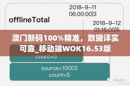 澳门新码100%精准,数据详实可靠_移动端WOK16.53版
