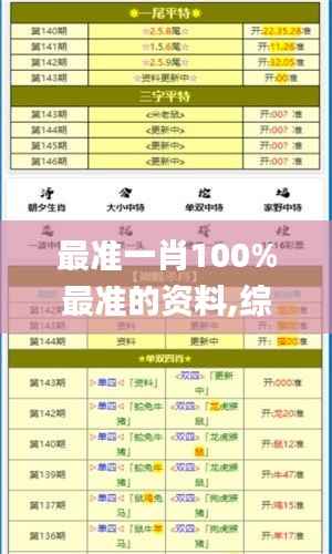 最准一肖100%最准的资料,综合计划赏析_破骨MOJ380.66