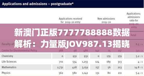 新澳门正版7777788888数据解析:力量版JOV987.13揭晓