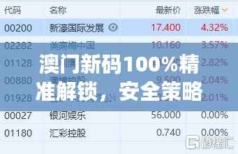 澳门新码100%精准解锁，安全策略揭秘：先锋版YKG816.77