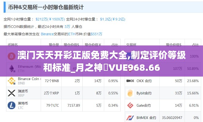 澳门天天开彩正版免费大全,制定评价等级和标准_月之神衹VUE968.66