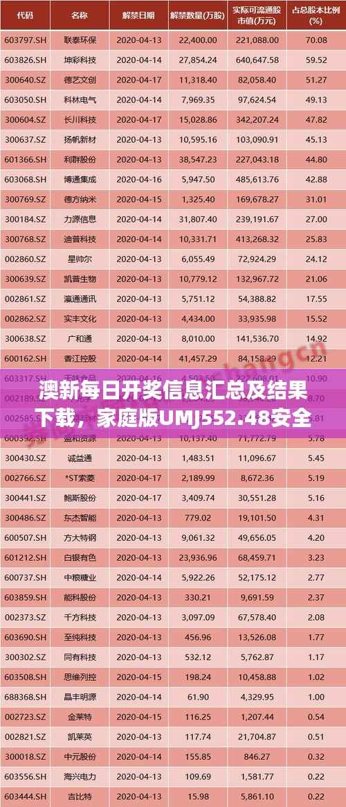 澳新每日开奖信息汇总及结果下载，家庭版UMJ552.48安全评估策略