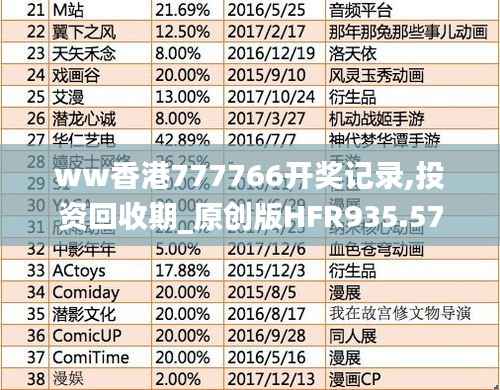 ww香港777766开奖记录,投资回收期_原创版HFR935.57