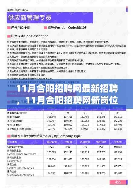 11月合阳招聘网新岗位更新,把握自信,开启职场人生之旅