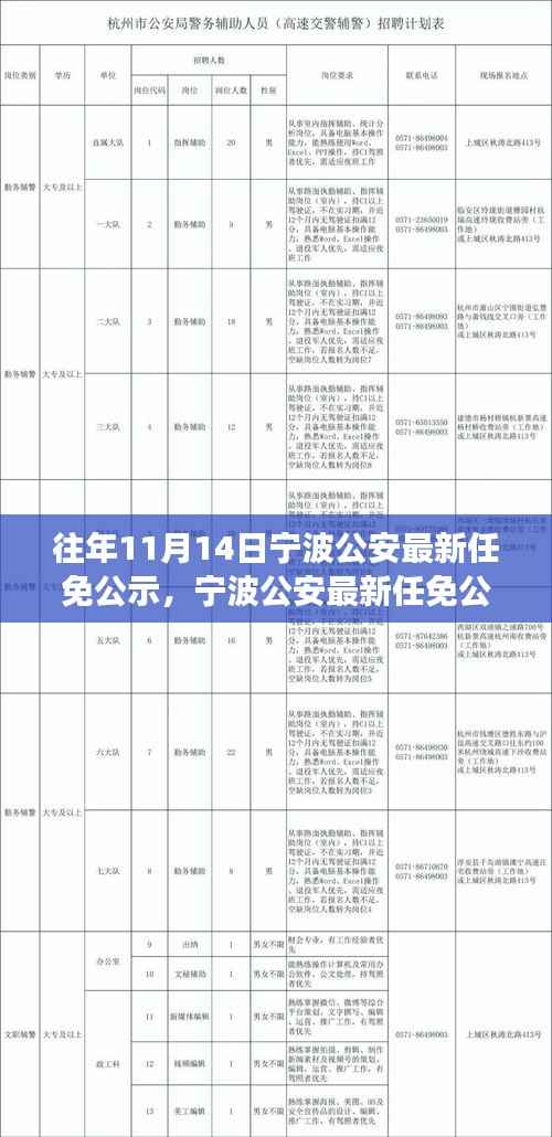 宁波公安任免公示系统升级,智能科技引领警务新纪元重磅发布