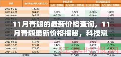11月青翘最新价格揭秘,科技引领生活新潮流