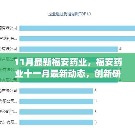 福安药业十一月最新动态,创新研发、市场拓展与可持续发展引领行业前沿进展