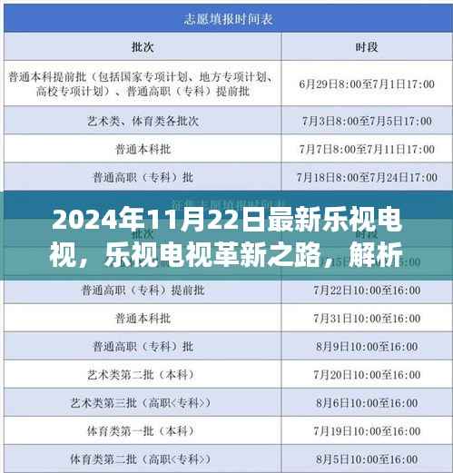 2024年乐视电视革新解析,发展趋势与影响