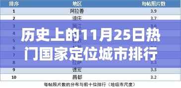 历史上的11月25日,国家定位城市排行的变迁洞察