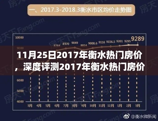 衡水热门房价市场观察,深度解析衡水房价走势(最新报告)