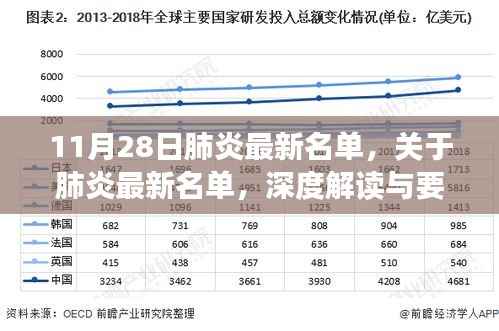 11月28日肺炎最新名单深度解读与要点分析，最新动态及发展趋势