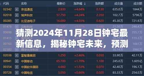 揭秘钟宅未来，预测钟宅最新动态，展望未来的新篇章（2024年11月28日）