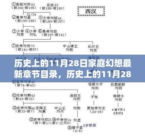 历史上的11月28日与家庭幻想新篇章，深度探究及最新章节目录揭秘