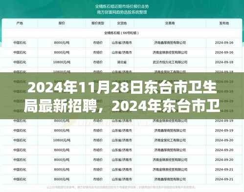 2024年东台市卫生局最新招聘测评报告发布