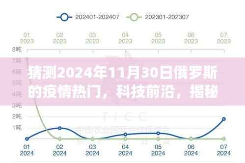 揭秘智能守护者，预见俄罗斯未来防疫利器与疫情新纪元（2024年展望）