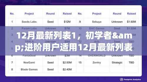 初学者与进阶用户任务完成指南,12月最新列表1技能掌握攻略