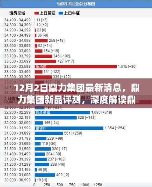 鼎力集团新品深度评测,最新动态、产品特性与用户体验全面剖析