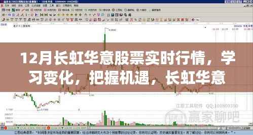 长虹华意股票实时行情,把握机遇,自信成就投资之旅。