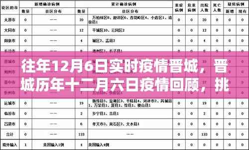 晋城历年十二月六日疫情回顾,挑战与时代的印记