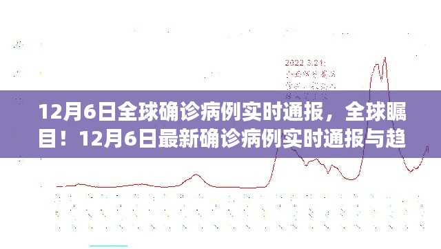全球瞩目!12月6日全球最新确诊病例实时通报与趋势分析