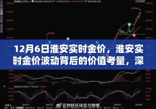 淮安实时金价深度解析,波动背后的价值考量与观点碰撞(12月6日)