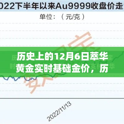 历史上的黄金价格变迁,聚焦十二月六日的萃华黄金实时基础金价回顾与解析