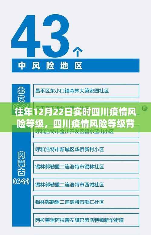 四川疫情风险等级背后的励志故事,自信成就梦想,与疫情共舞冬日阳光实时更新报告(往年12月22日)