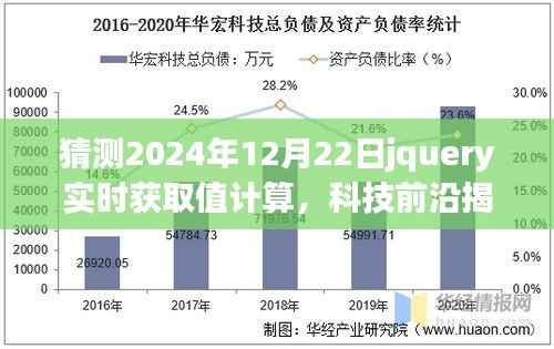 揭秘未来计算新纪元,jQuery实时获取值计算引领革新风潮