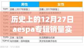 历史上的12月27日aespa专辑销量深度解析与实时数据报告