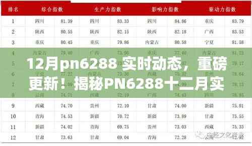 揭秘PN6288十二月实时动态,重磅更新与新特性一网打尽!