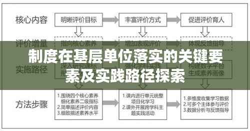 制度在基层单位落实的关键要素及实践路径探索