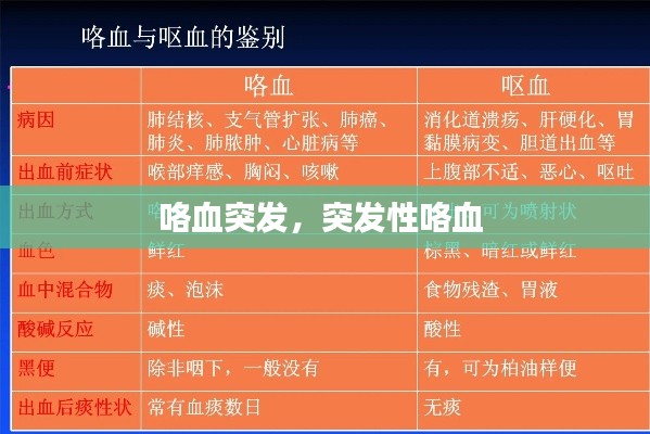 咯血突发，突发性咯血 