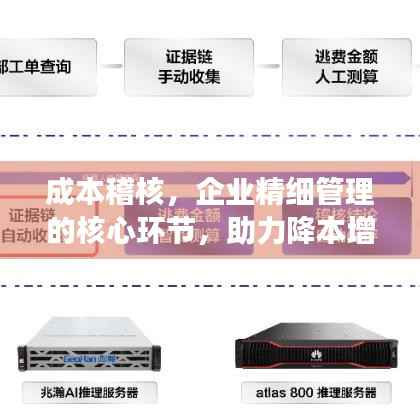 成本稽核,企业精细管理的核心环节,助力降本增效!