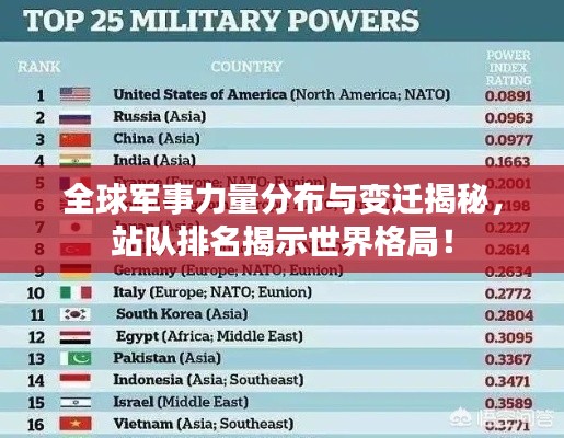 全球军事力量分布与变迁揭秘,站队排名揭示世界格局!