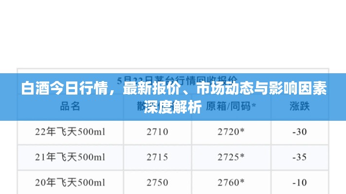 白酒今日行情，最新报价、市场动态与影响因素深度解析